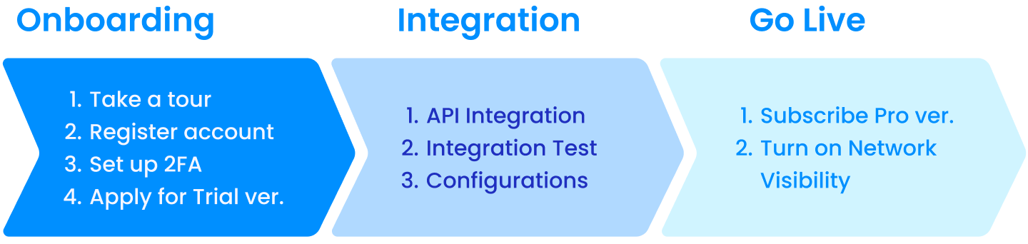 GTR Platform Overview