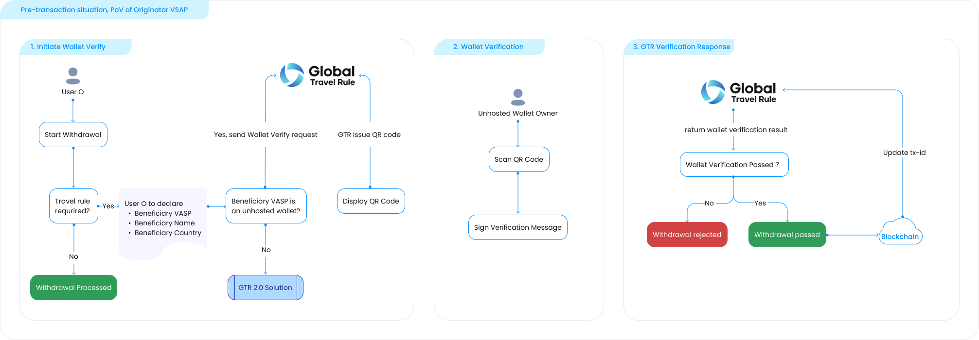 Pre-transaction situation